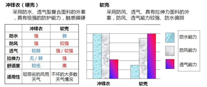新手入门级 冲锋衣怎么选 高性价比品牌推荐 很赞 新手入门级 冲锋衣怎么选 高性价比品牌推荐 很赞