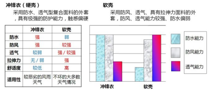 新手入门级 冲锋衣怎么选 高性价比品牌推荐 很赞