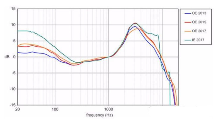 头戴式耳机选购指南(三月更 - 喵喵折
