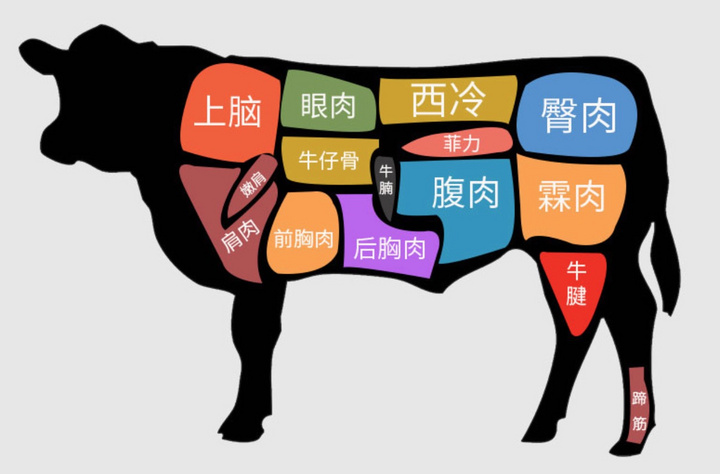 牛排怎么选 什么样的牛排口感更好 很赞 牛排怎么选 什么样的牛排口感更好 很赞