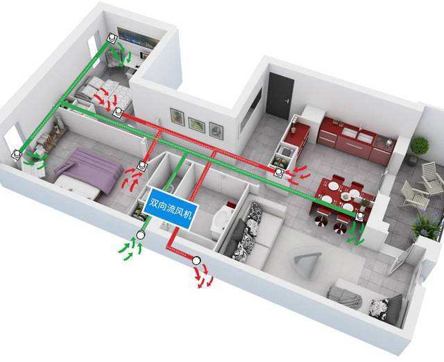梧州家用新风系统(新风系统哪个好家用)