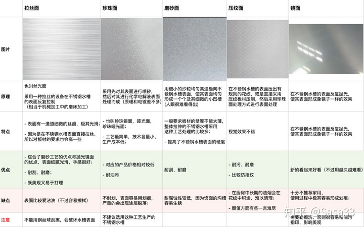厨房水槽怎么选 厨房水槽选购攻略 告别迷茫 小白请进 很赞 厨房水槽怎么选 厨房水槽选购攻略 告别迷茫 小白请进 很赞
