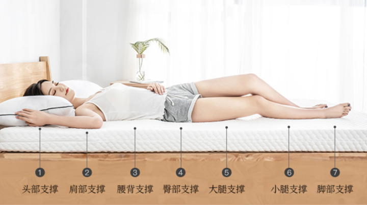 乳胶床垫冬天睡暖和吗 乳胶床垫冬天可以用电热毯吗 趣丁网