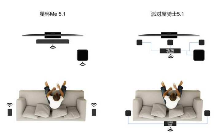 星环me系列无线智能5 1家庭影院体验 平价旗舰 影k双绝 很赞