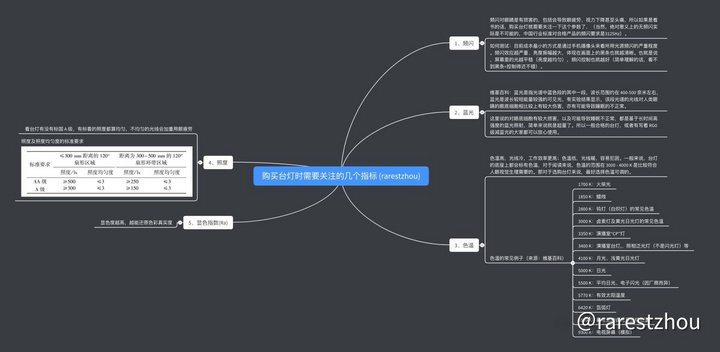 年双十一 台灯选购指南 看完你也是台灯老司机 很赞