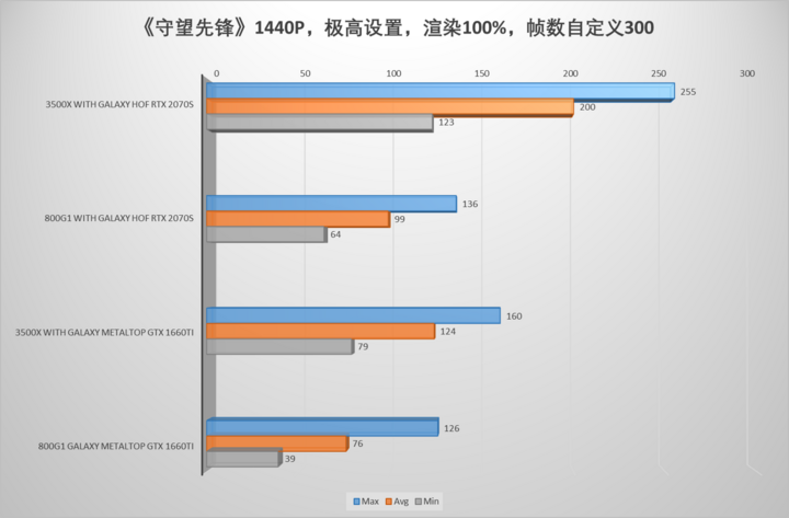 性能不够 老锅告诉你外接显卡好不好使 很赞