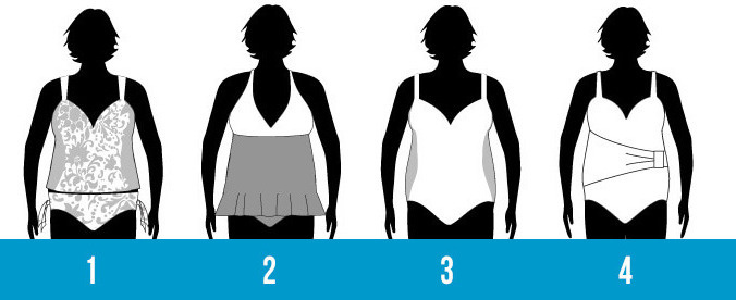 如何根据自己的体型选择合适的服装? - 喵喵折