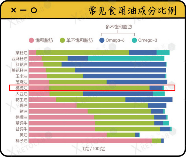 橄榄油如何挑选 很赞