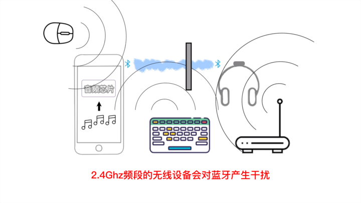 真无线蓝牙耳机选购指南 很赞