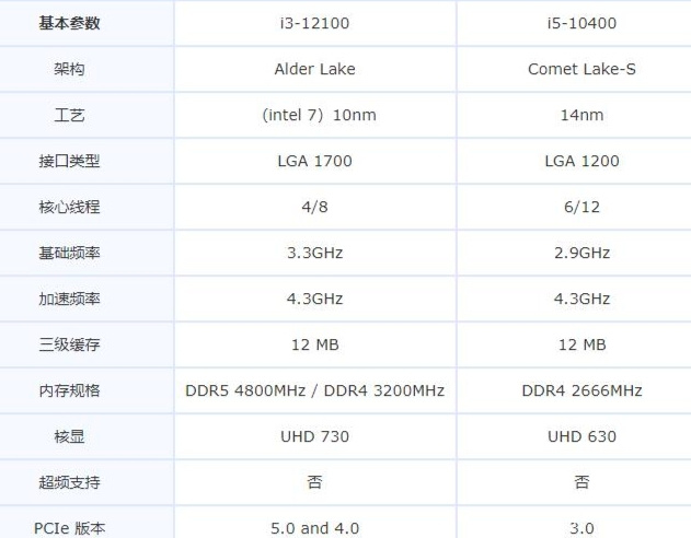 i312100对比i510400f游戏实测