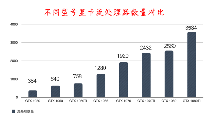 装机知识显卡篇 一篇文章让小白透彻的了解显卡 很赞