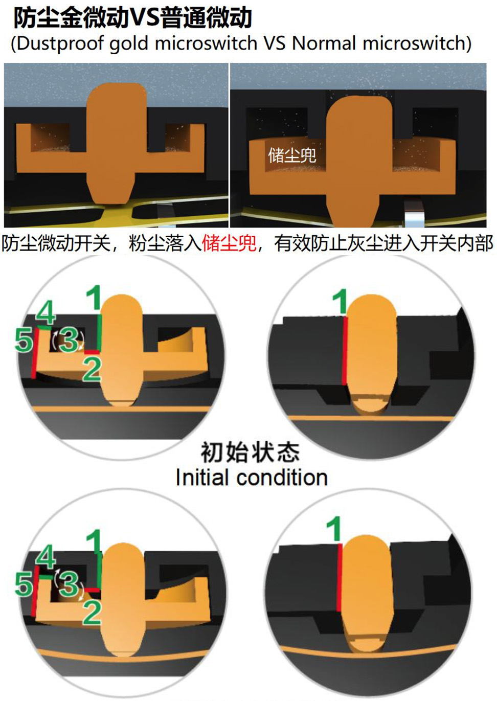 好物清单