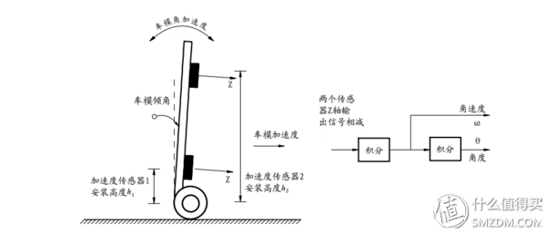 平衡车是什么工作原理_平衡车什么原理